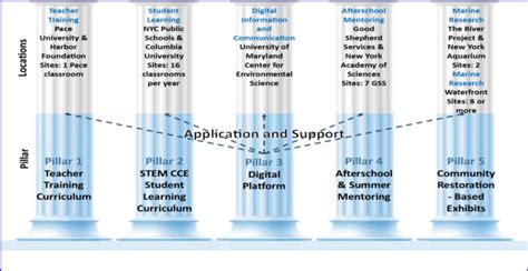 The Five Pillars of Curriculum 